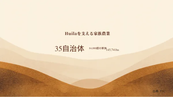 ウイラの35自治体・8万4,000超農家・14万5,741haを示す図