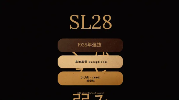 SL28の1935年選抜・高地品質・病害感受性を示す図